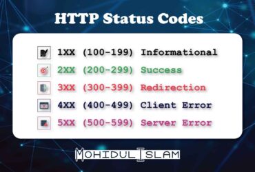 A Complete Guide and List of HTTP Status Codes