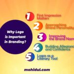 5 Reasons Why Logo is Important in Branding